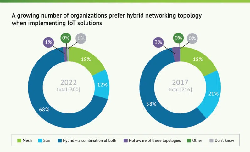 物聯(lián)網(wǎng)
