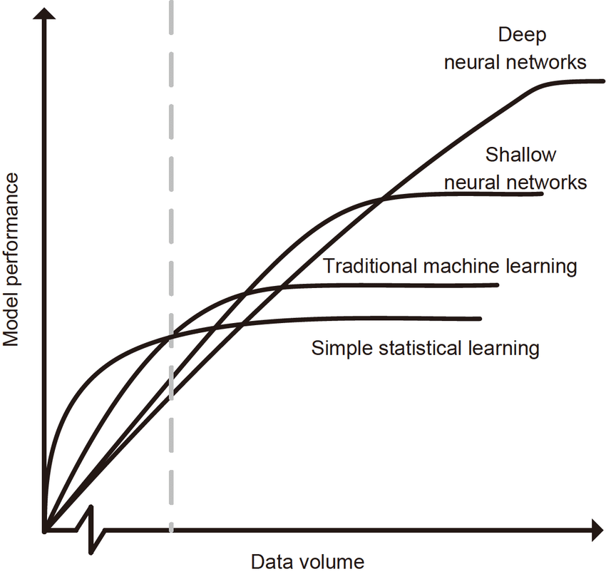一文讀懂人工智能的過(guò)去、現(xiàn)在和未來(lái)