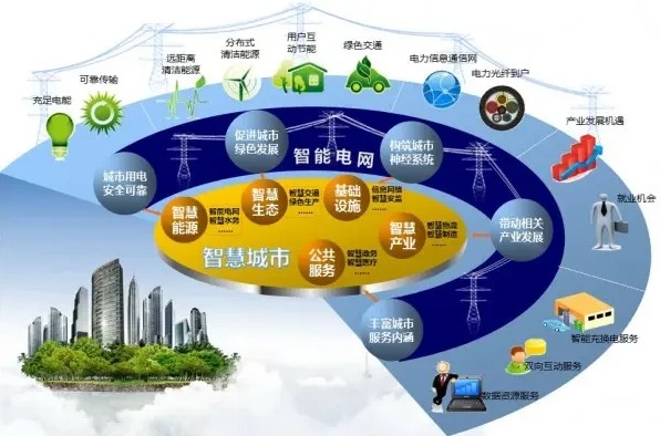 智能化布局加快 智能電網(wǎng)行業(yè)迎來空前發(fā)展機(jī)遇