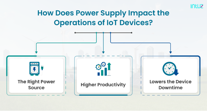 如何為物聯(lián)網(wǎng)設備供電？