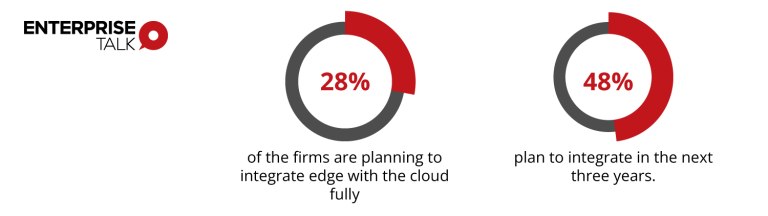 2024 年值得關(guān)注的 5 大邊緣計(jì)算趨勢(shì) 2024 年值得關(guān)注的 5 大邊緣計(jì)算趨勢(shì)
