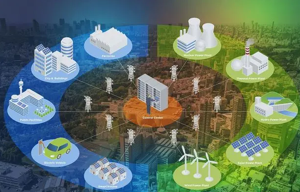 能源管理對能源發(fā)展的價值體現(xiàn)在哪？